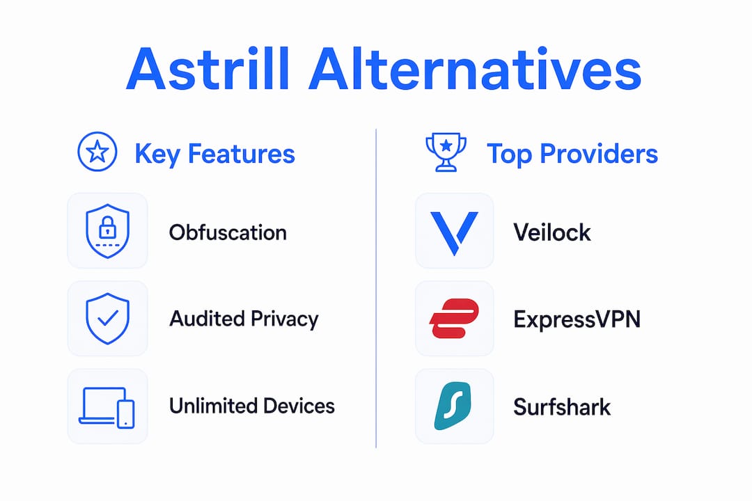 Infographic comparing Astrill alternatives key features