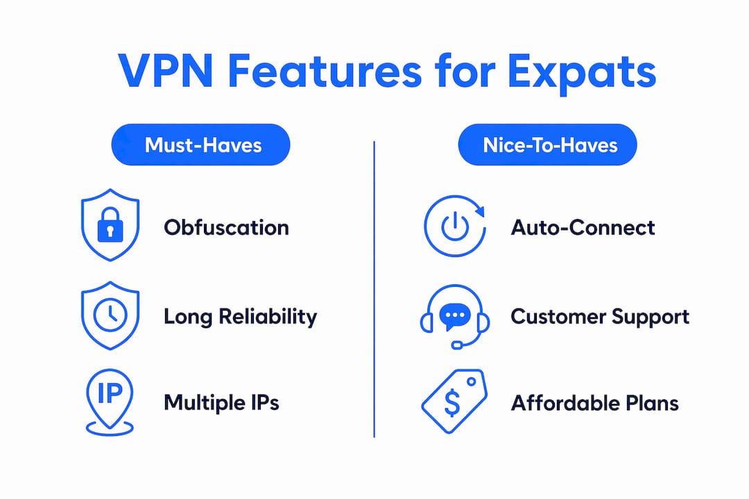 Infographic comparing VPN must-have and nice-to-have features