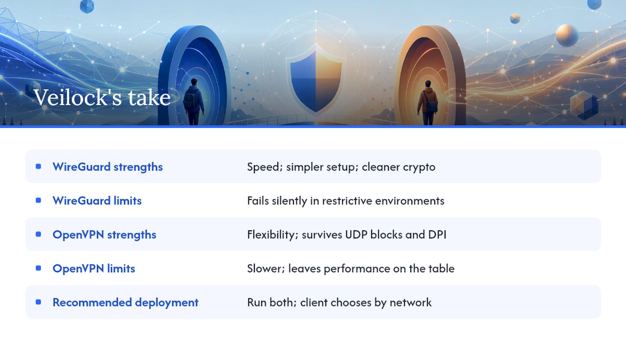 Veilock's take on WireGuard vs. OpenVPN — overview diagram